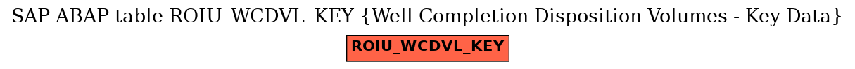 E-R Diagram for table ROIU_WCDVL_KEY (Well Completion Disposition Volumes - Key Data)