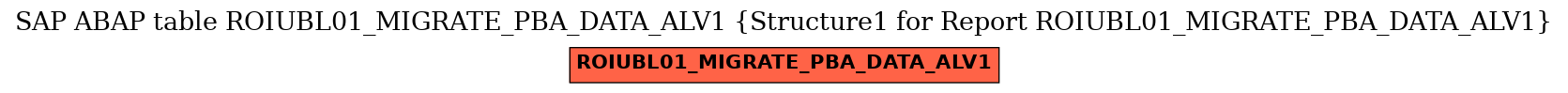 E-R Diagram for table ROIUBL01_MIGRATE_PBA_DATA_ALV1 (Structure1 for Report ROIUBL01_MIGRATE_PBA_DATA_ALV1)