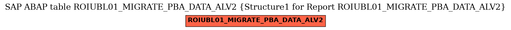 E-R Diagram for table ROIUBL01_MIGRATE_PBA_DATA_ALV2 (Structure1 for Report ROIUBL01_MIGRATE_PBA_DATA_ALV2)