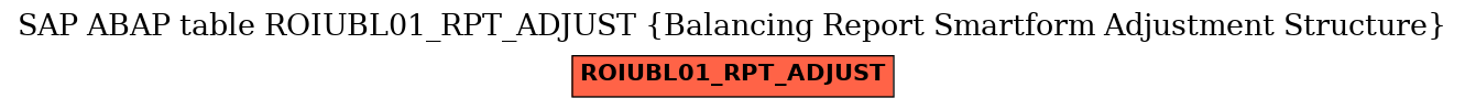 E-R Diagram for table ROIUBL01_RPT_ADJUST (Balancing Report Smartform Adjustment Structure)