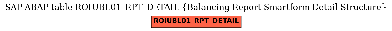 E-R Diagram for table ROIUBL01_RPT_DETAIL (Balancing Report Smartform Detail Structure)