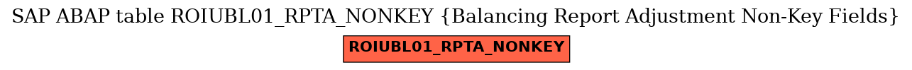 E-R Diagram for table ROIUBL01_RPTA_NONKEY (Balancing Report Adjustment Non-Key Fields)