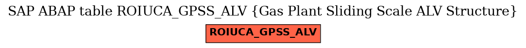 E-R Diagram for table ROIUCA_GPSS_ALV (Gas Plant Sliding Scale ALV Structure)