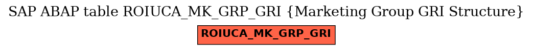 E-R Diagram for table ROIUCA_MK_GRP_GRI (Marketing Group GRI Structure)