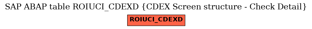 E-R Diagram for table ROIUCI_CDEXD (CDEX Screen structure - Check Detail)
