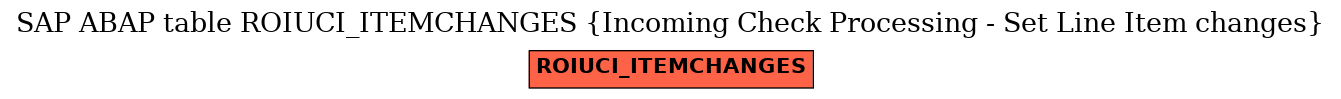 E-R Diagram for table ROIUCI_ITEMCHANGES (Incoming Check Processing - Set Line Item changes)