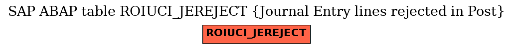 E-R Diagram for table ROIUCI_JEREJECT (Journal Entry lines rejected in Post)