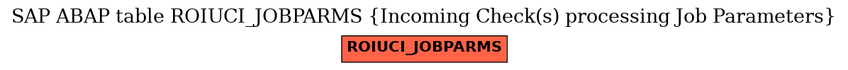 E-R Diagram for table ROIUCI_JOBPARMS (Incoming Check(s) processing Job Parameters)