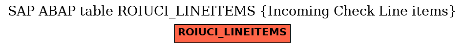 E-R Diagram for table ROIUCI_LINEITEMS (Incoming Check Line items)