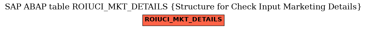 E-R Diagram for table ROIUCI_MKT_DETAILS (Structure for Check Input Marketing Details)