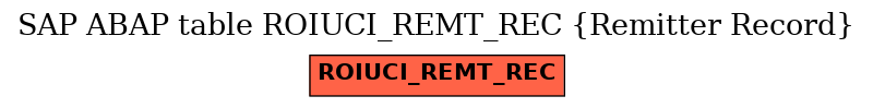 E-R Diagram for table ROIUCI_REMT_REC (Remitter Record)