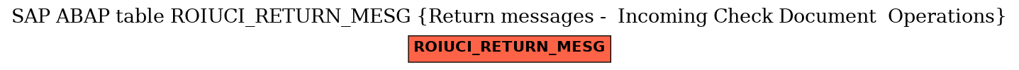 E-R Diagram for table ROIUCI_RETURN_MESG (Return messages -  Incoming Check Document  Operations)