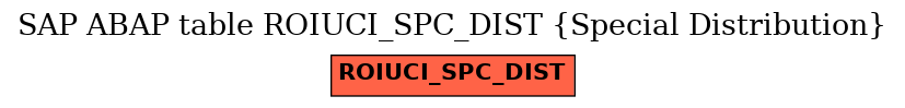 E-R Diagram for table ROIUCI_SPC_DIST (Special Distribution)