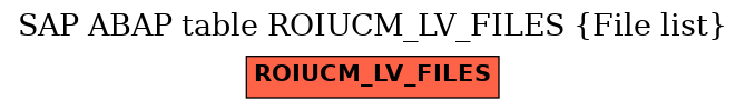 E-R Diagram for table ROIUCM_LV_FILES (File list)