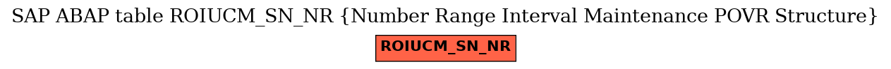 E-R Diagram for table ROIUCM_SN_NR (Number Range Interval Maintenance POVR Structure)