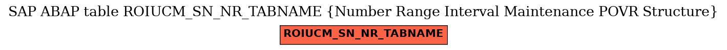 E-R Diagram for table ROIUCM_SN_NR_TABNAME (Number Range Interval Maintenance POVR Structure)