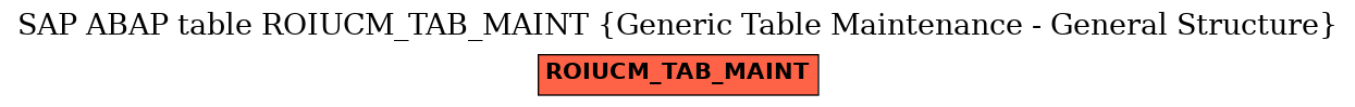 E-R Diagram for table ROIUCM_TAB_MAINT (Generic Table Maintenance - General Structure)
