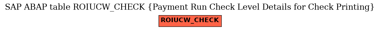 E-R Diagram for table ROIUCW_CHECK (Payment Run Check Level Details for Check Printing)