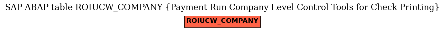 E-R Diagram for table ROIUCW_COMPANY (Payment Run Company Level Control Tools for Check Printing)