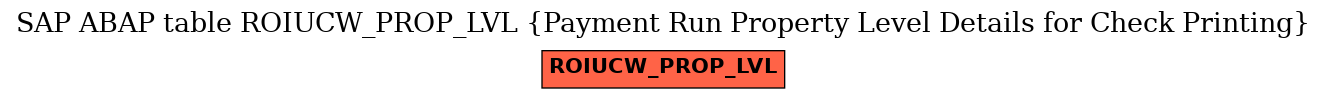 E-R Diagram for table ROIUCW_PROP_LVL (Payment Run Property Level Details for Check Printing)