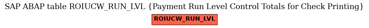 E-R Diagram for table ROIUCW_RUN_LVL (Payment Run Level Control Totals for Check Printing)