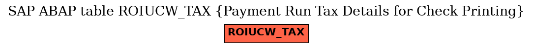 E-R Diagram for table ROIUCW_TAX (Payment Run Tax Details for Check Printing)