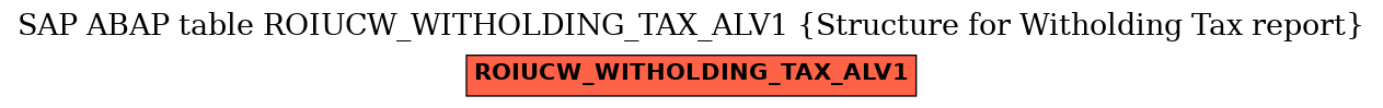 E-R Diagram for table ROIUCW_WITHOLDING_TAX_ALV1 (Structure for Witholding Tax report)