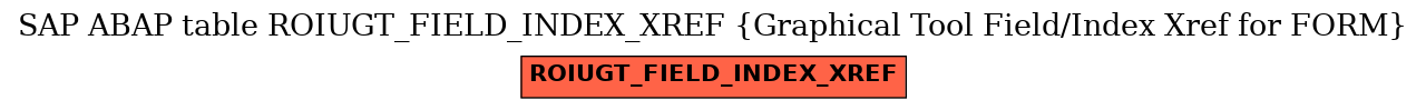 E-R Diagram for table ROIUGT_FIELD_INDEX_XREF (Graphical Tool Field/Index Xref for FORM)