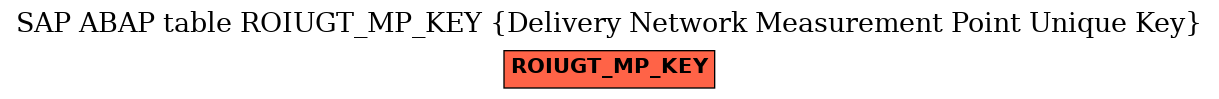 E-R Diagram for table ROIUGT_MP_KEY (Delivery Network Measurement Point Unique Key)