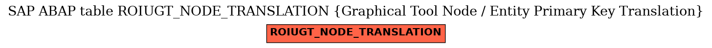 E-R Diagram for table ROIUGT_NODE_TRANSLATION (Graphical Tool Node / Entity Primary Key Translation)
