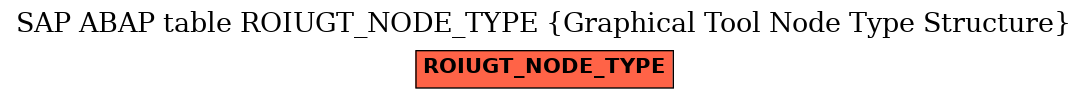 E-R Diagram for table ROIUGT_NODE_TYPE (Graphical Tool Node Type Structure)