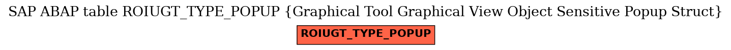 E-R Diagram for table ROIUGT_TYPE_POPUP (Graphical Tool Graphical View Object Sensitive Popup Struct)