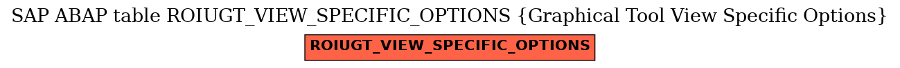 E-R Diagram for table ROIUGT_VIEW_SPECIFIC_OPTIONS (Graphical Tool View Specific Options)