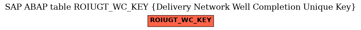 E-R Diagram for table ROIUGT_WC_KEY (Delivery Network Well Completion Unique Key)