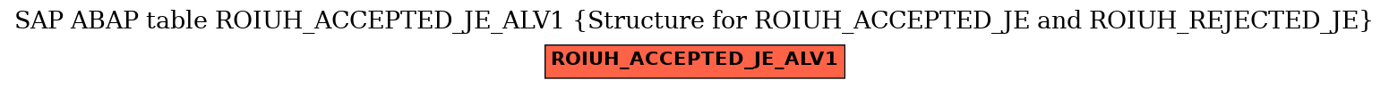 E-R Diagram for table ROIUH_ACCEPTED_JE_ALV1 (Structure for ROIUH_ACCEPTED_JE and ROIUH_REJECTED_JE)