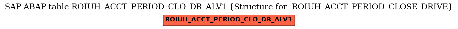 E-R Diagram for table ROIUH_ACCT_PERIOD_CLO_DR_ALV1 (Structure for  ROIUH_ACCT_PERIOD_CLOSE_DRIVE)