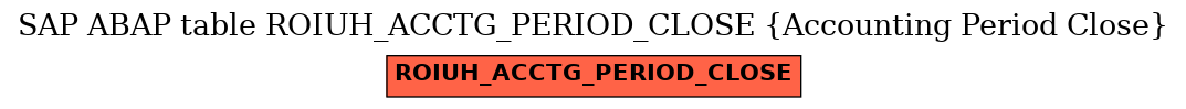 E-R Diagram for table ROIUH_ACCTG_PERIOD_CLOSE (Accounting Period Close)