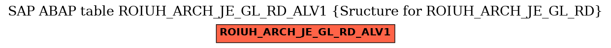 E-R Diagram for table ROIUH_ARCH_JE_GL_RD_ALV1 (Sructure for ROIUH_ARCH_JE_GL_RD)