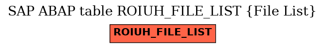 E-R Diagram for table ROIUH_FILE_LIST (File List)