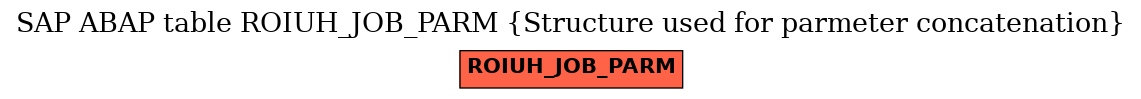 E-R Diagram for table ROIUH_JOB_PARM (Structure used for parmeter concatenation)