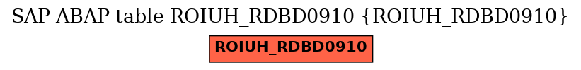 E-R Diagram for table ROIUH_RDBD0910 (ROIUH_RDBD0910)