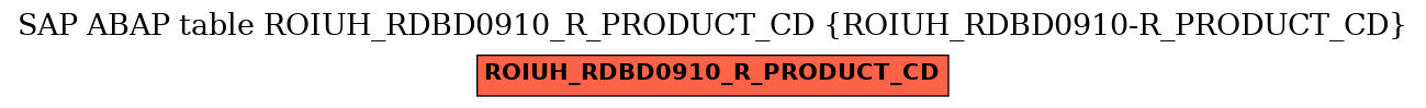 E-R Diagram for table ROIUH_RDBD0910_R_PRODUCT_CD (ROIUH_RDBD0910-R_PRODUCT_CD)