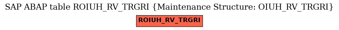 E-R Diagram for table ROIUH_RV_TRGRI (Maintenance Structure: OIUH_RV_TRGRI)