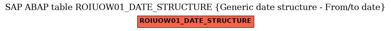 E-R Diagram for table ROIUOW01_DATE_STRUCTURE (Generic date structure - From/to date)