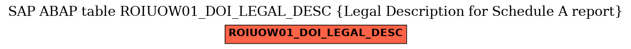 E-R Diagram for table ROIUOW01_DOI_LEGAL_DESC (Legal Description for Schedule A report)