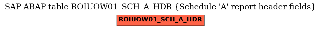 E-R Diagram for table ROIUOW01_SCH_A_HDR (Schedule 'A' report header fields)