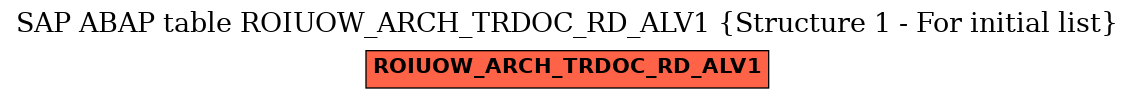 E-R Diagram for table ROIUOW_ARCH_TRDOC_RD_ALV1 (Structure 1 - For initial list)