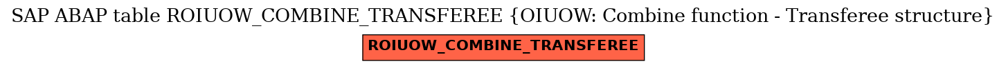 E-R Diagram for table ROIUOW_COMBINE_TRANSFEREE (OIUOW: Combine function - Transferee structure)