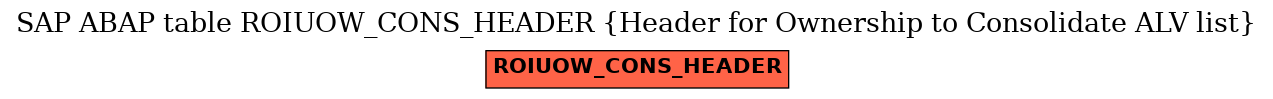 E-R Diagram for table ROIUOW_CONS_HEADER (Header for Ownership to Consolidate ALV list)