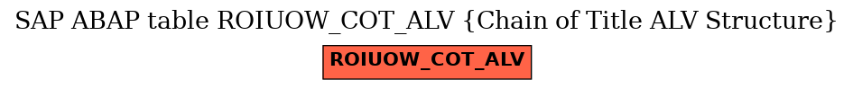 E-R Diagram for table ROIUOW_COT_ALV (Chain of Title ALV Structure)